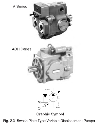 Swash Plate Type Variable Displacement Pumps