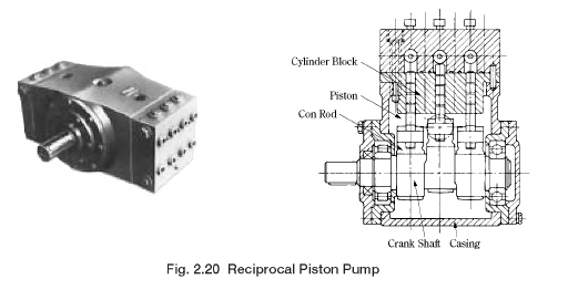 Reciprocal Piston Pump