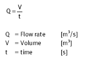 flow rate hydraulic