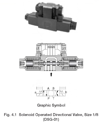 Yuken Solenoid Operated Directional Valves – Hydraulic Schematic