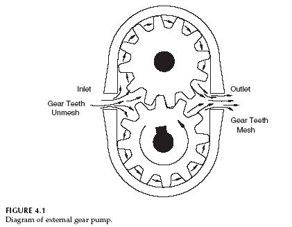 external-gear-pump-diagram