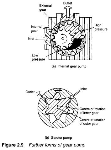 further-forms-hydraulic-gear-pump