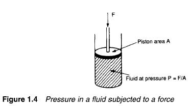 pressure-fluid