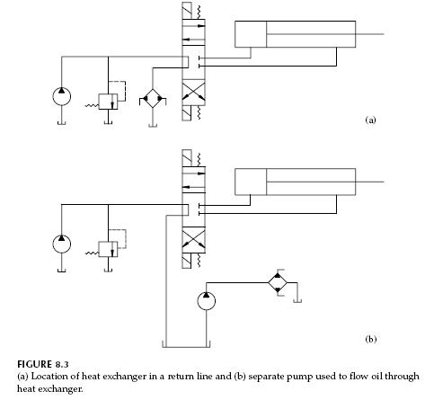 hydraulic-heat-exchanger