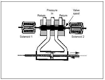 solenoid operated directional control valves schematic