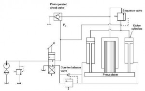 Hydraulic Circuits: Hydraulic Presses Machines | Hydraulic Schematic