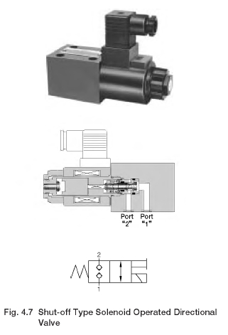 Shut-off Type Solenoid Operated Directional Valve