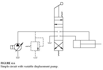Hydraulic Pumps: Hydraulic Variable Displacement Pump ... fluid pump schematic 